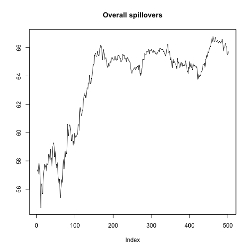 plot of chunk unnamed-chunk-10