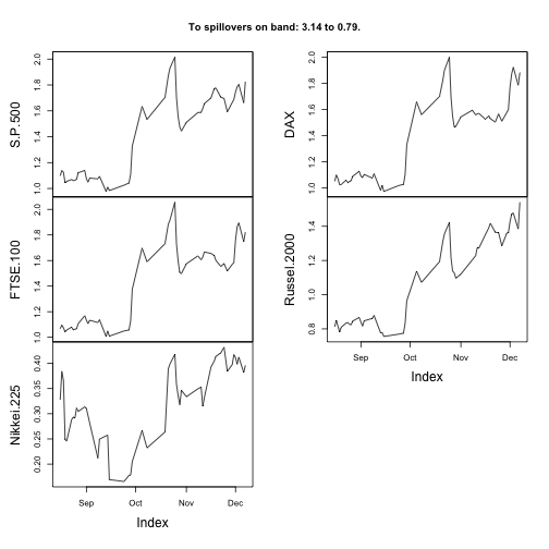 plot of chunk unnamed-chunk-11