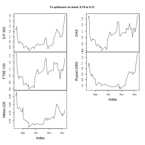 plot of chunk unnamed-chunk-11