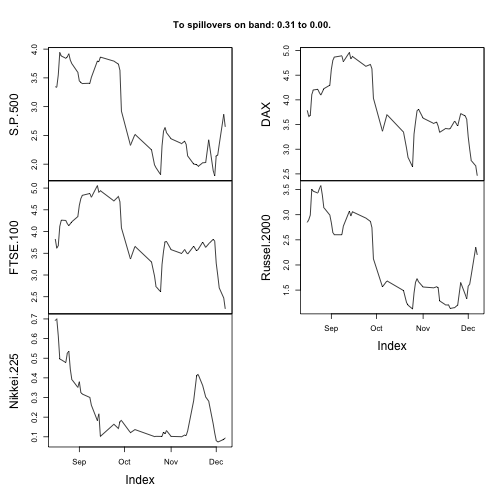 plot of chunk unnamed-chunk-11