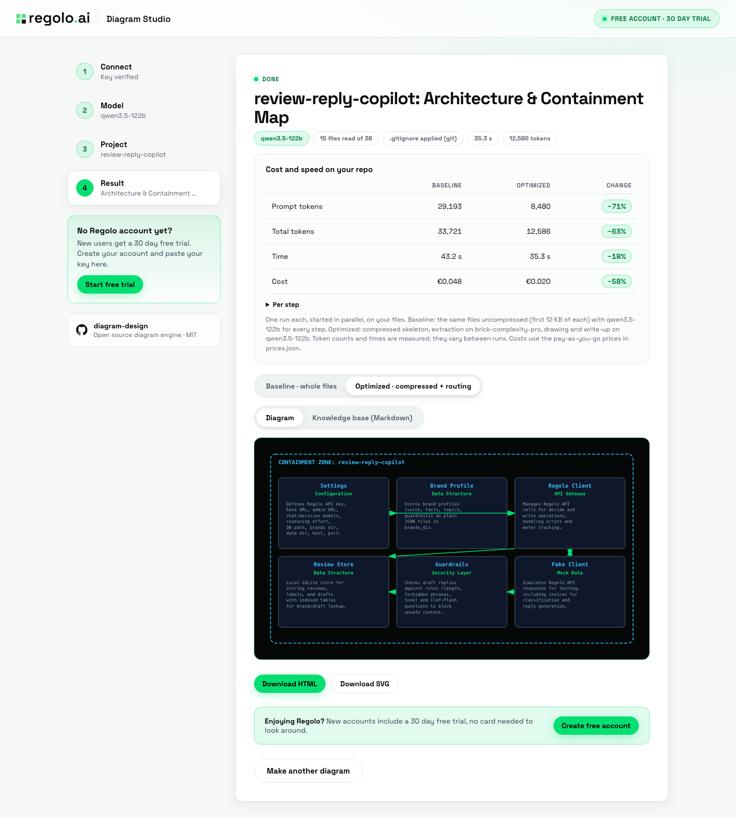 Regolo Diagram Studio Compare mode showing 71% fewer prompt tokens and 58% lower cost