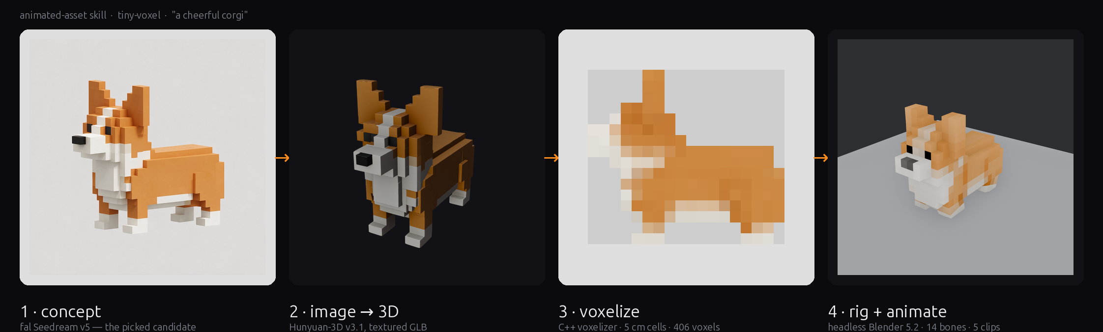concept, mesh, voxels, rig