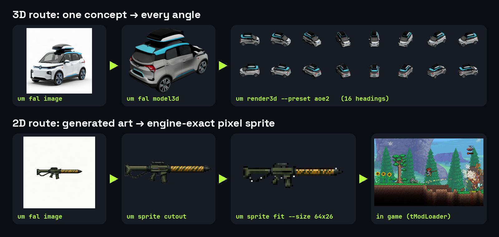 3D route: fal concept to 3D to 16 AoE2 headings. 2D route: fal art to cutout to a 64x26 Terraria sprite in game.