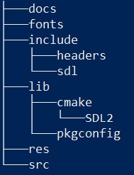 Powershell Tree output