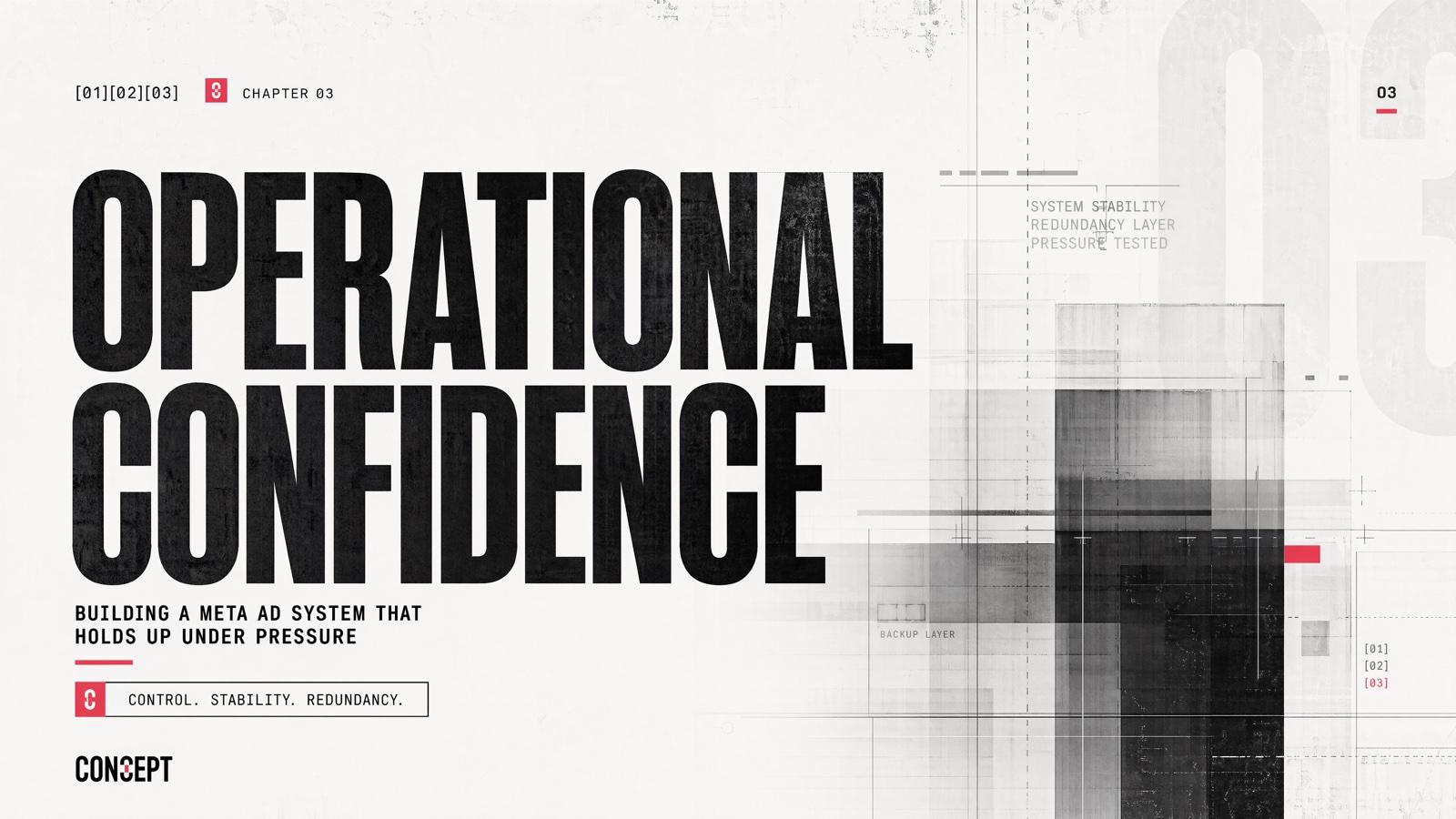 Chapter 02: Operational Confidence