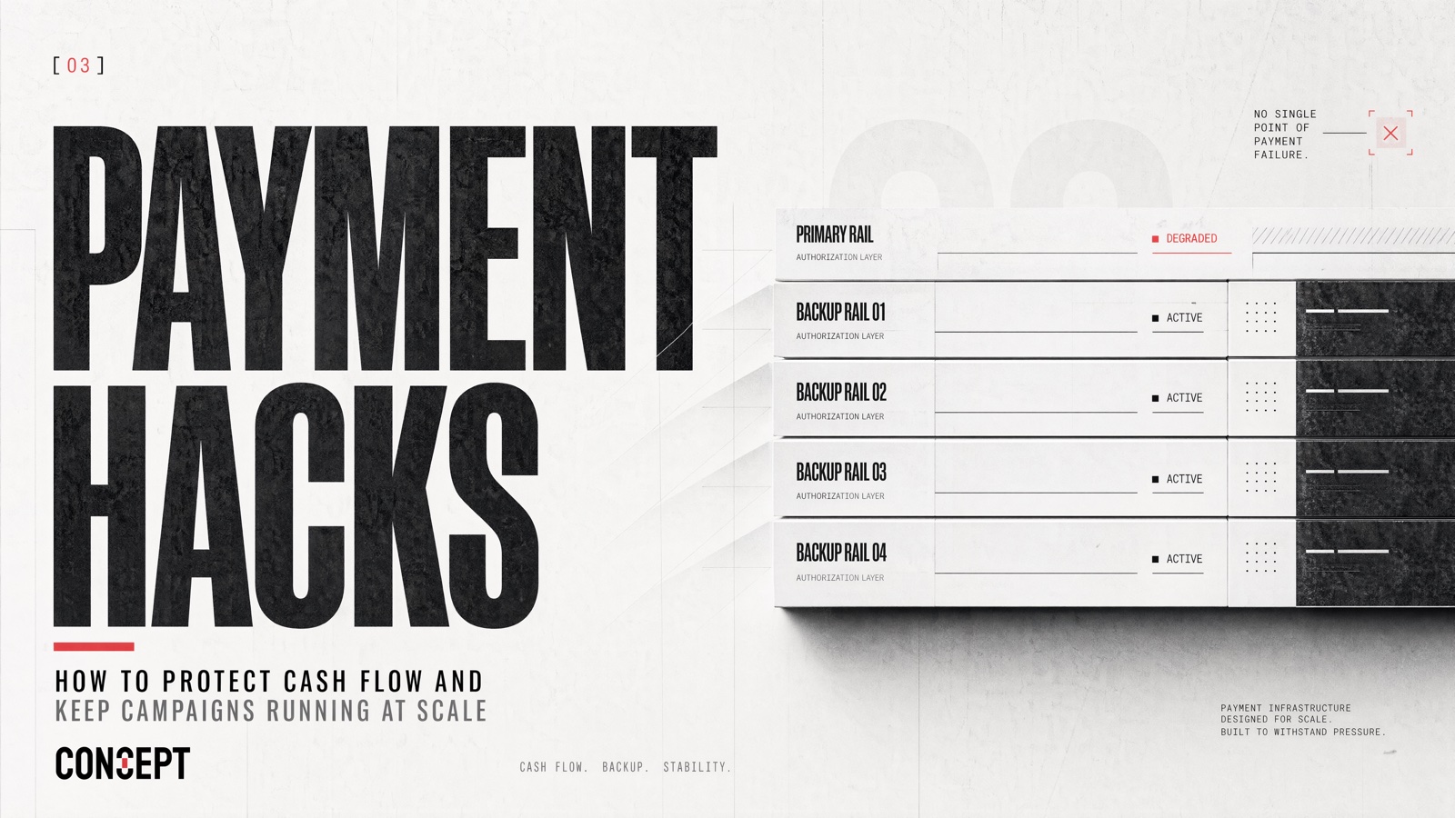 Chapter 04: Payment Hacks