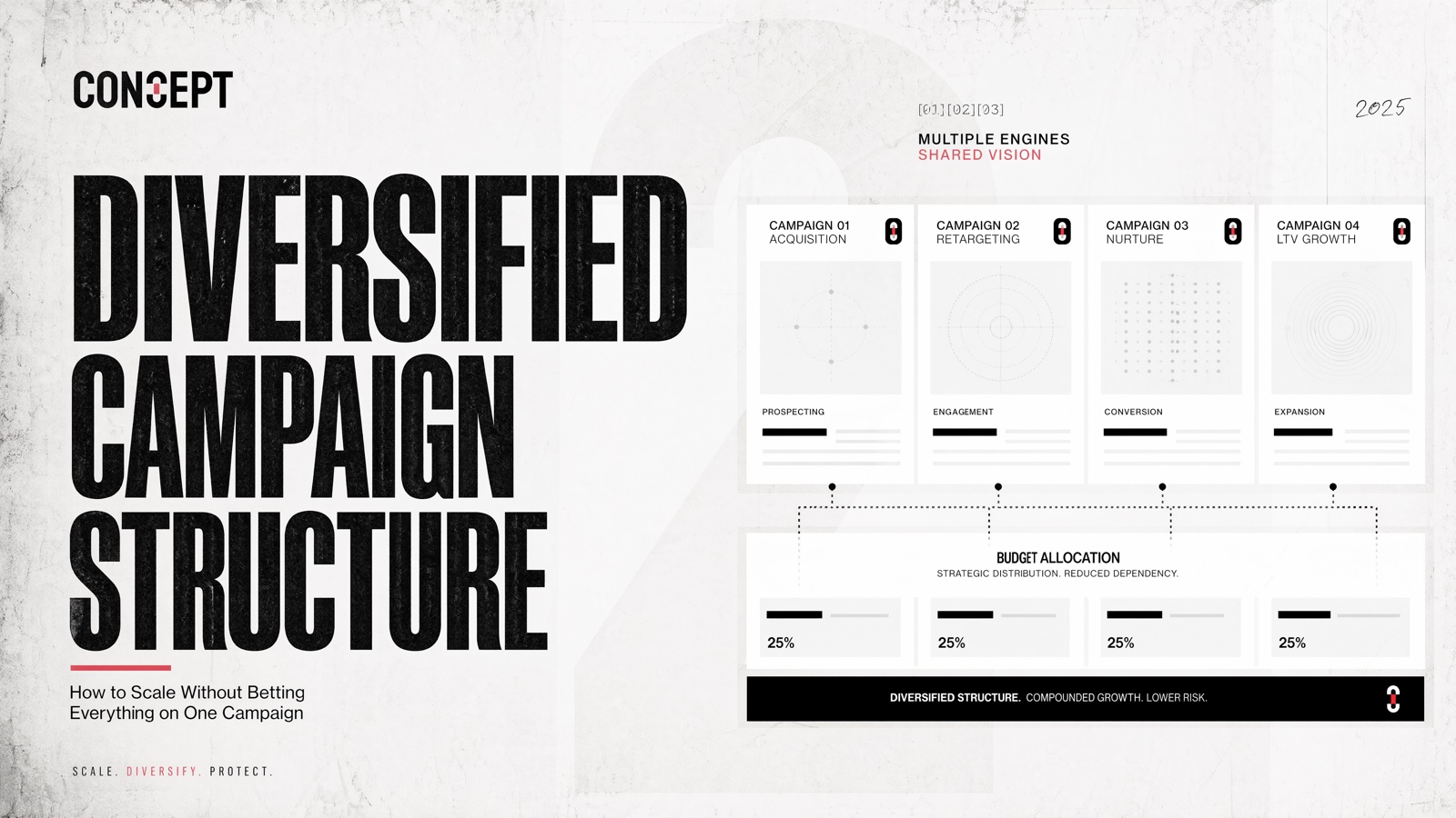 Chapter 05: Diversified Campaign Structure
