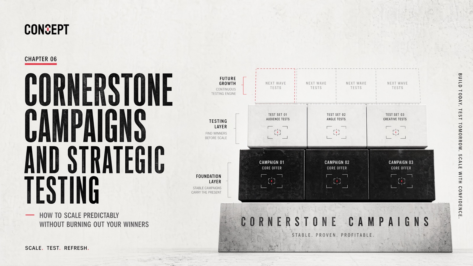 Chapter 06: Cornerstone Campaigns