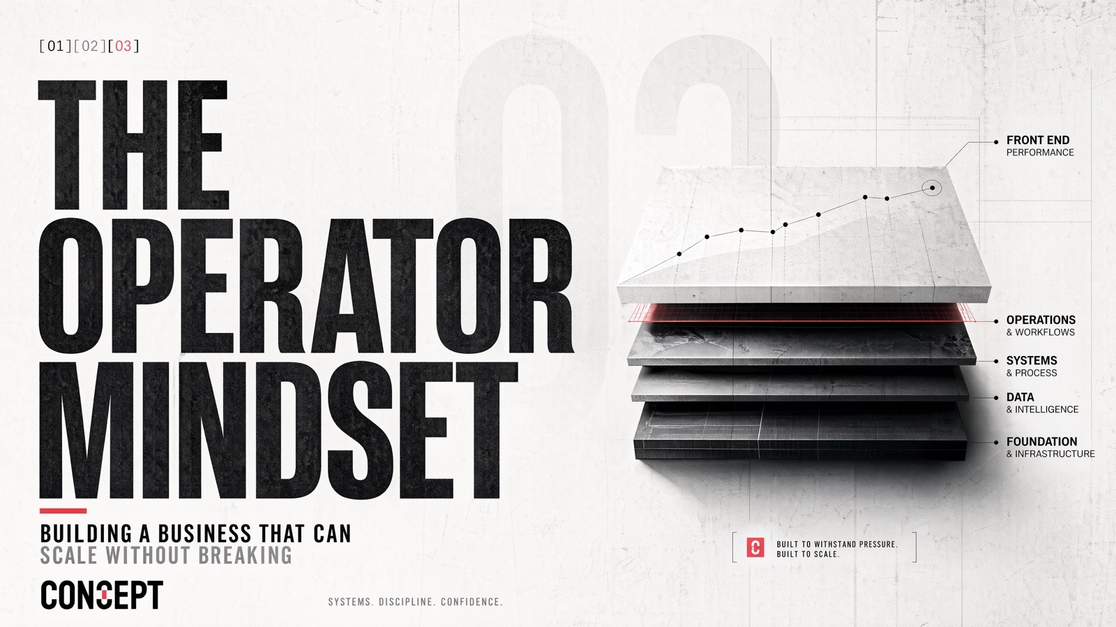 Chapter 08: The Operator Mindset