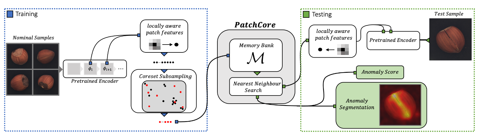 patchcore schematic