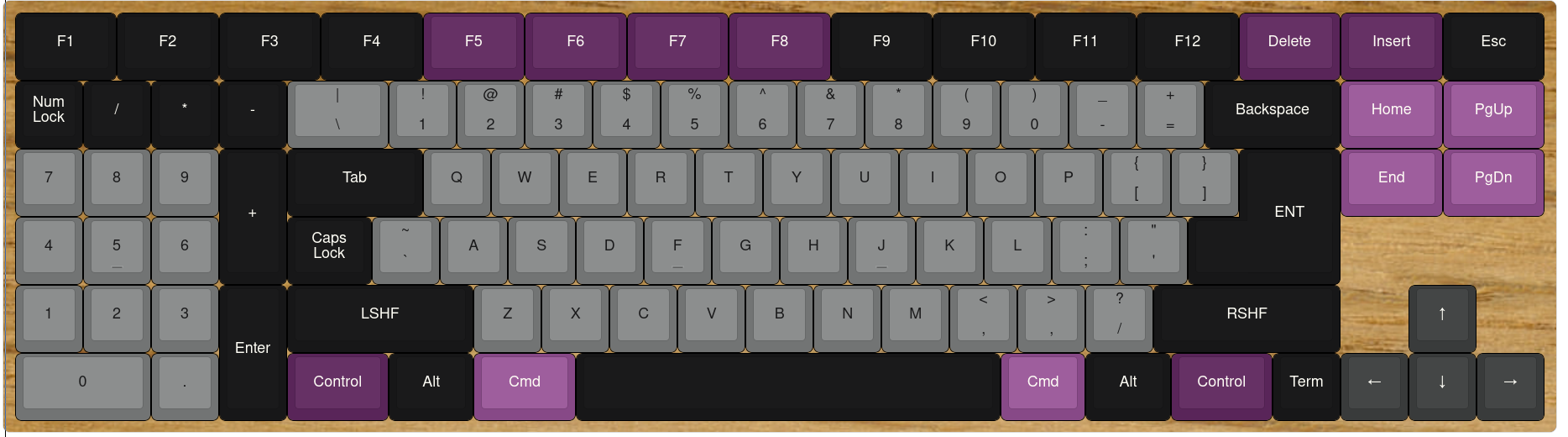 DIY Keyboard custom design