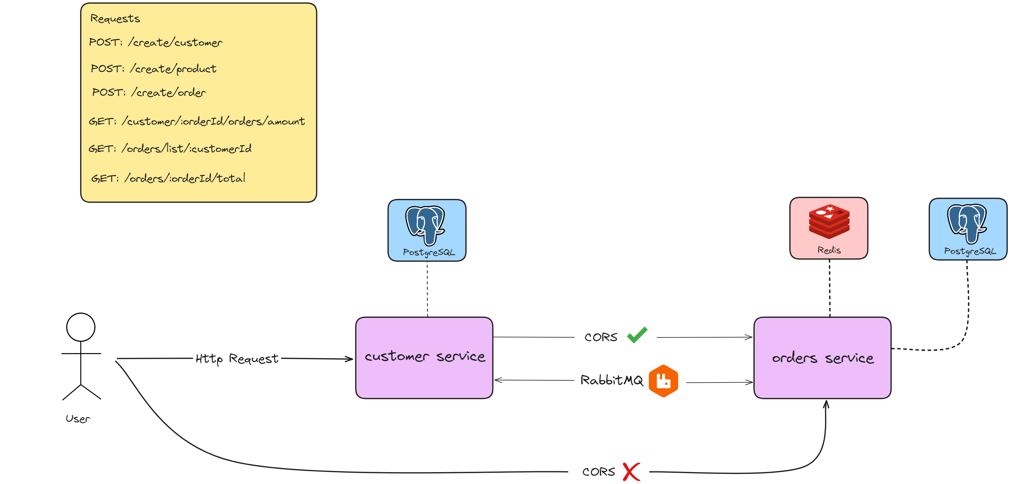 Software Architecture