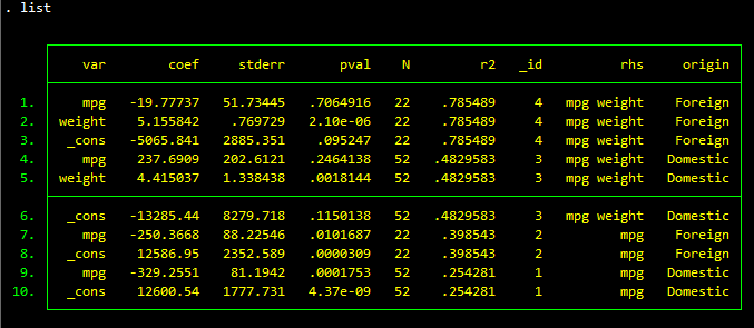 Stata regsave output