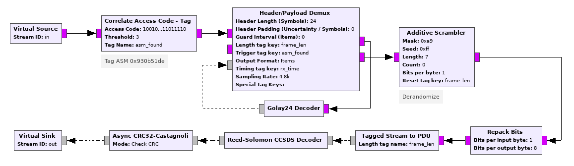 ASM+Golay Decoder Internals