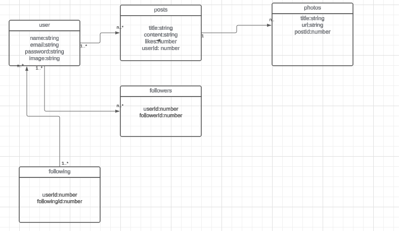 schema-db