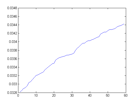 average mass