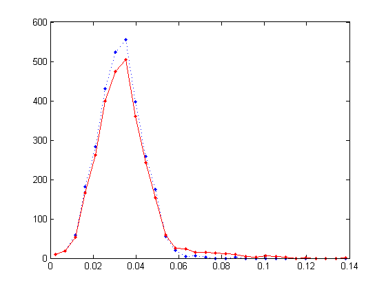 mass distribution