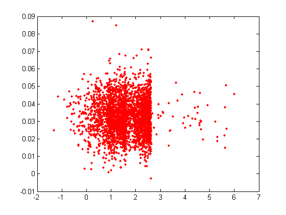 mass distribution