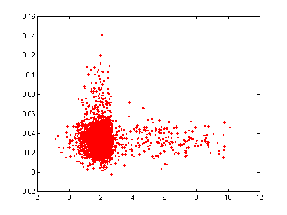 mass distribution