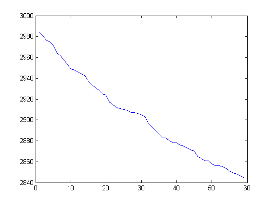 particle count