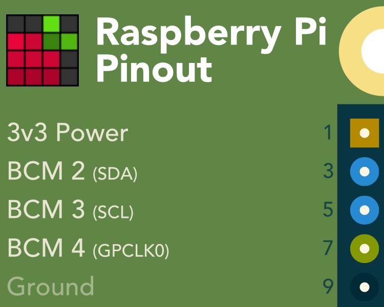 GPIO set-up