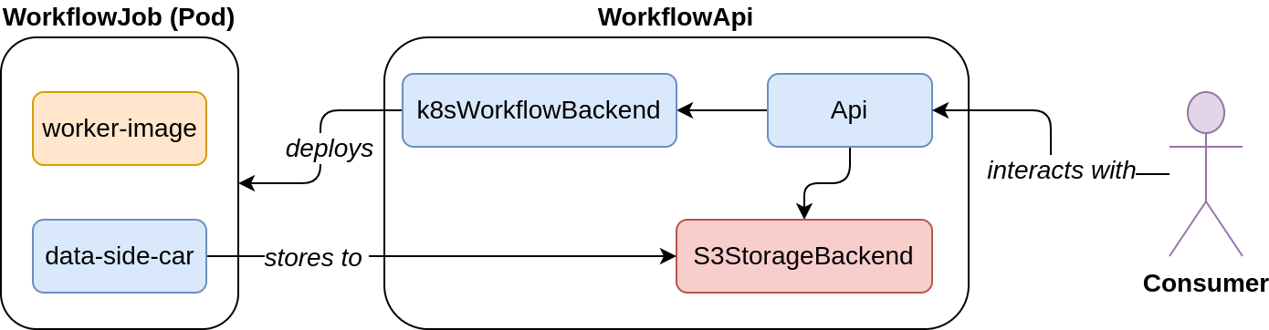 workflow-api