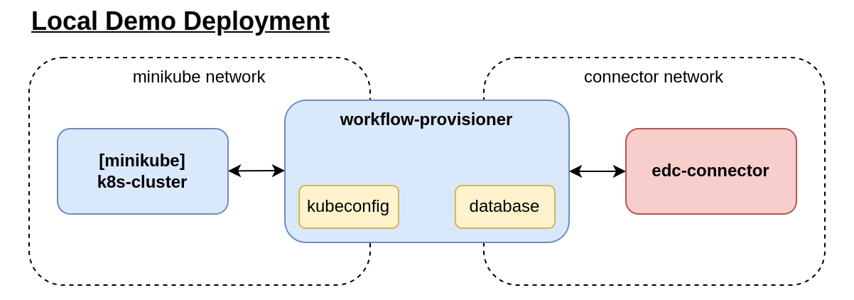 Workflow Provider