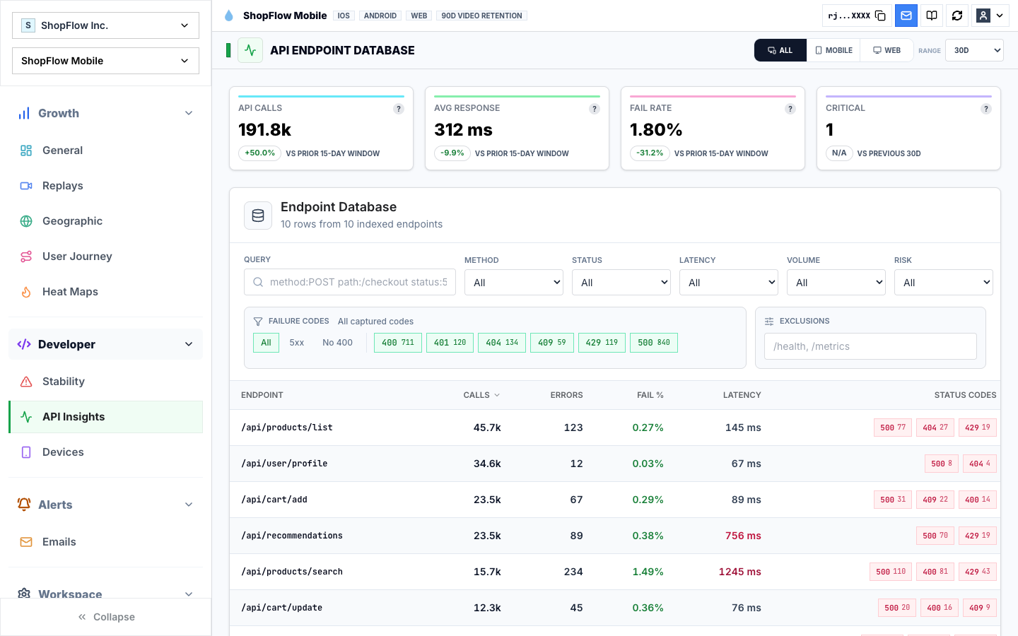 API endpoint view showing request errors, latency, and status-code breakdown