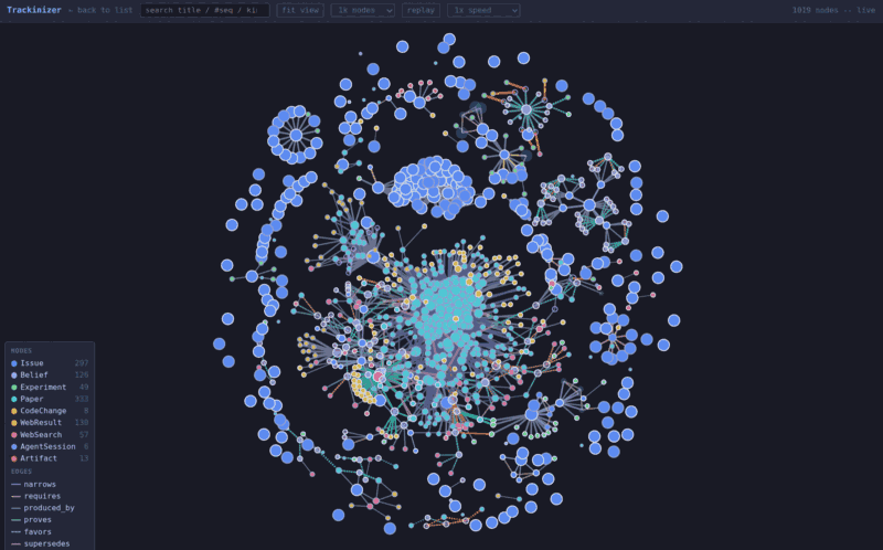 Force-directed graph of the inquiry web