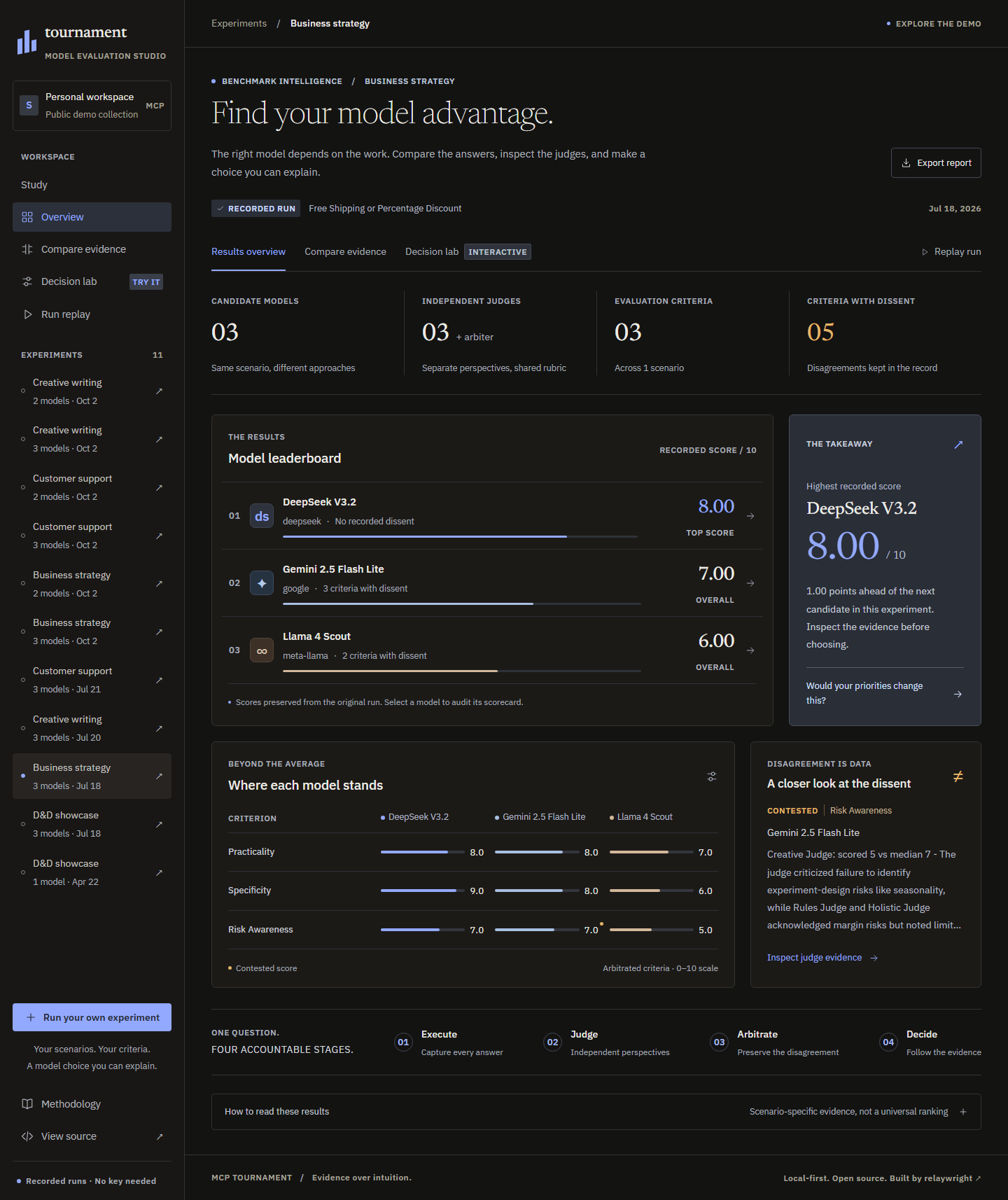 Leaderboard view