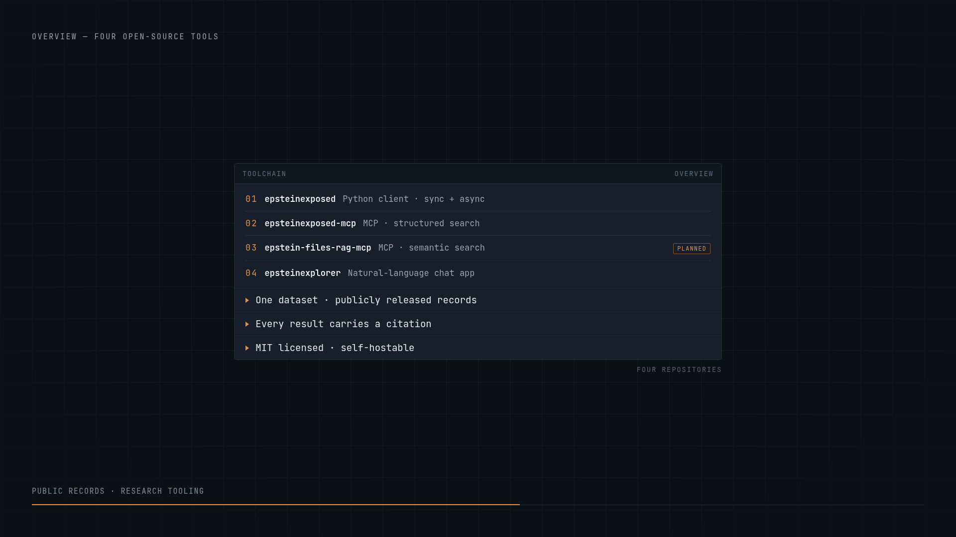 Epstein Files toolchain
