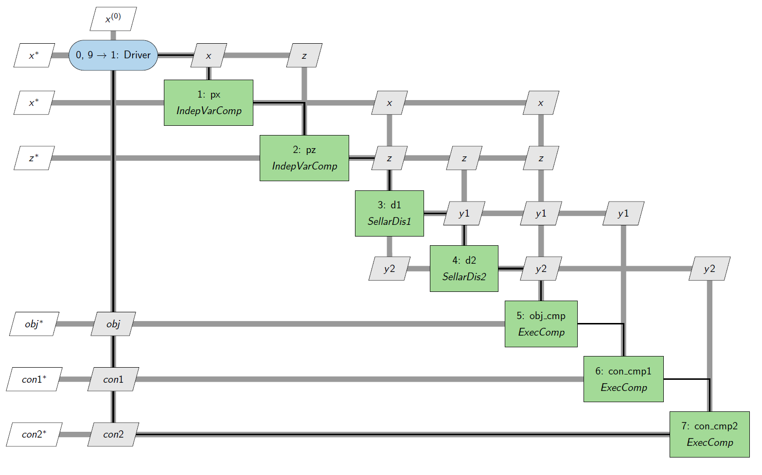 XDSM diagram