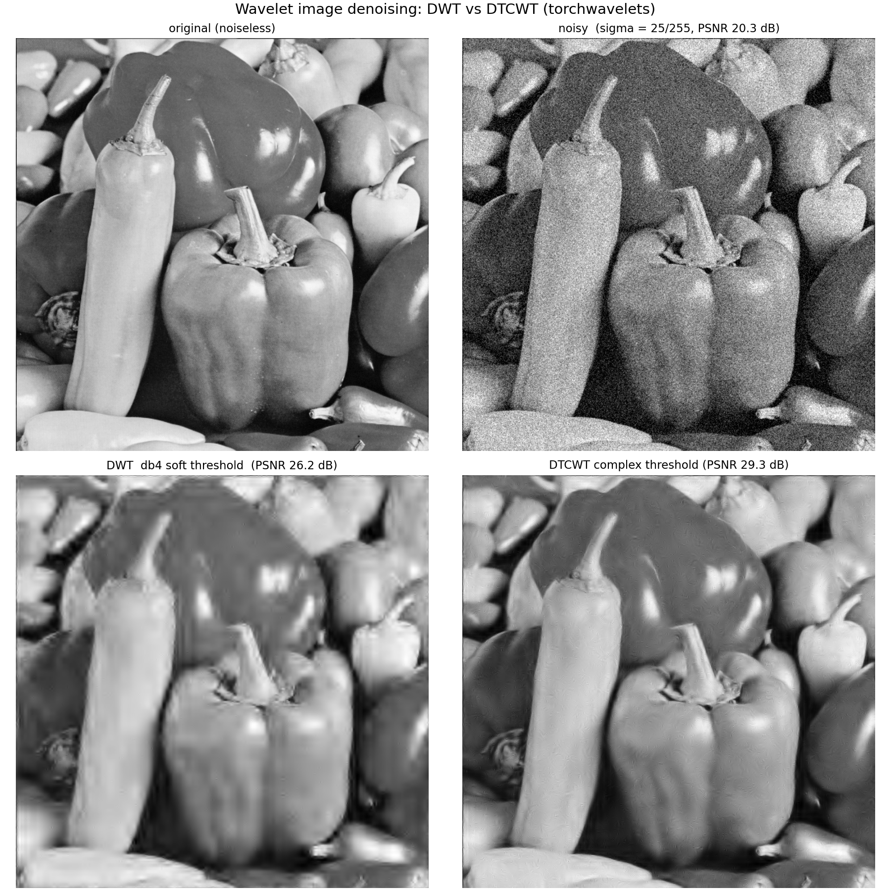 image denoising