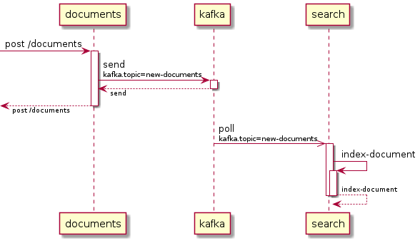 example graph