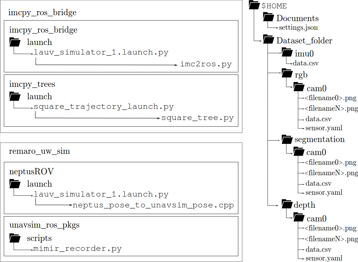 ros-pkgs-structure