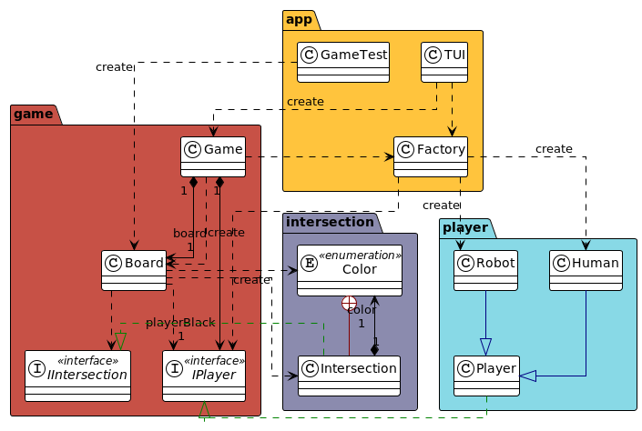 DiagrammeArchi.png