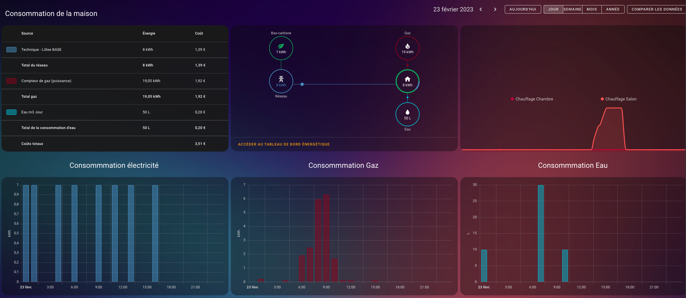 Energy Dashboard