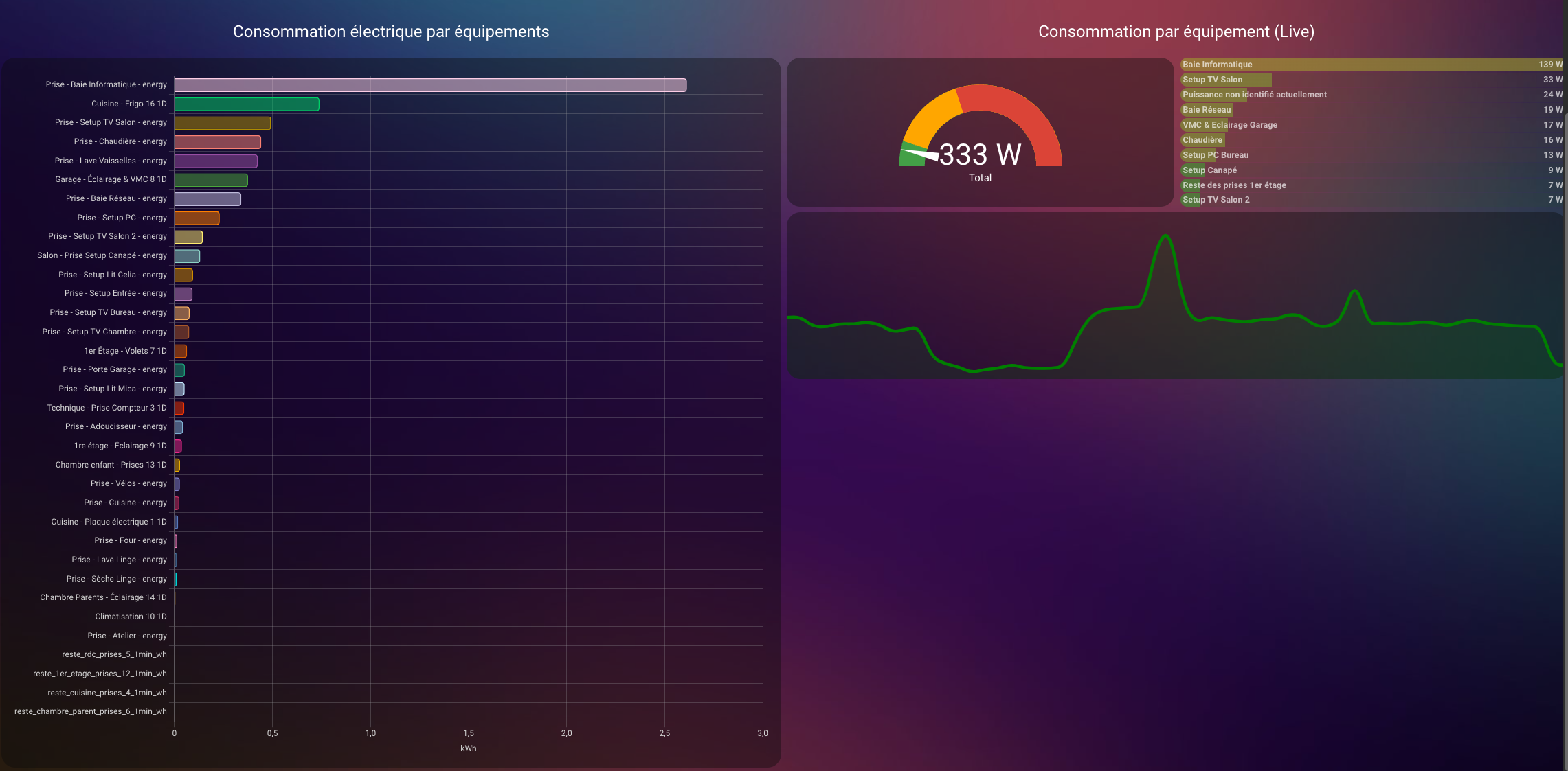 Energy Dashboard 2