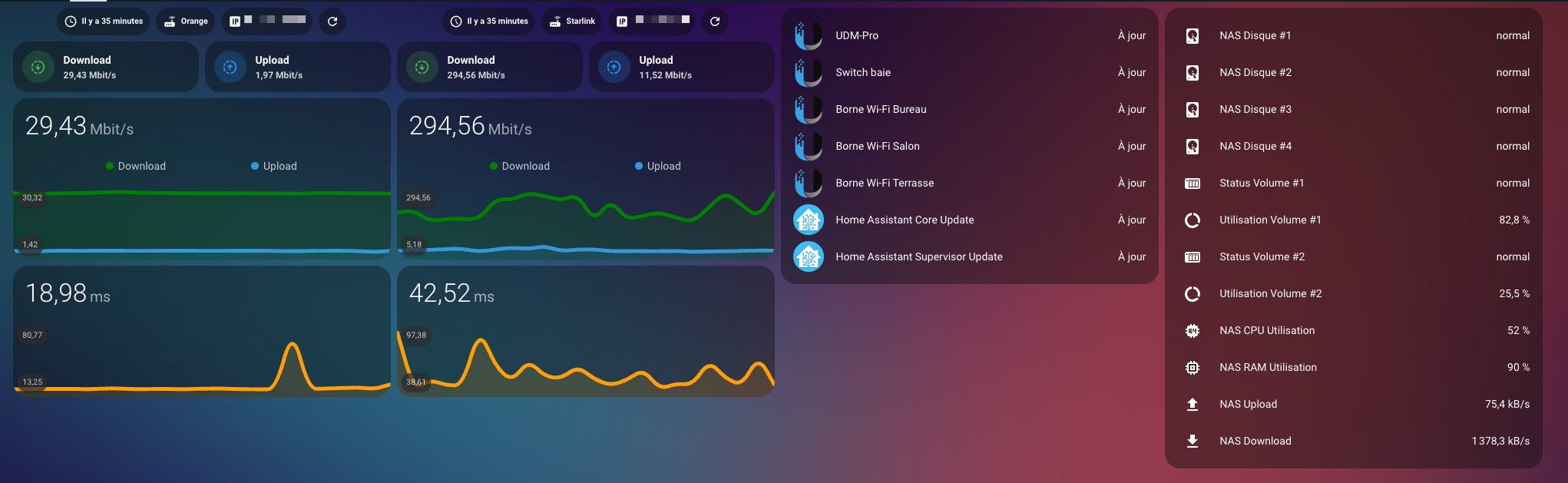 Network Dashboard