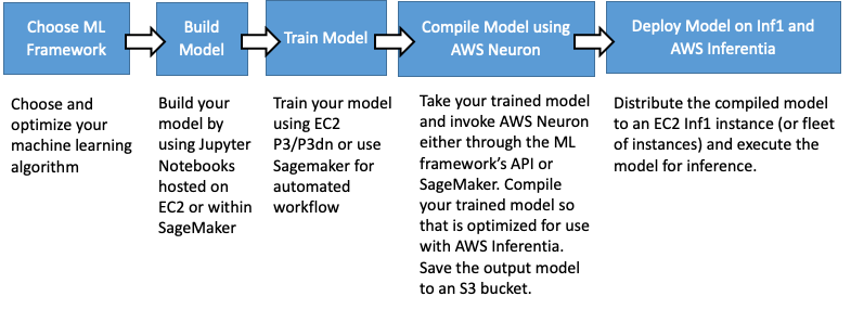 image devflow