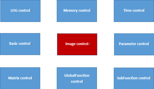 framestucture