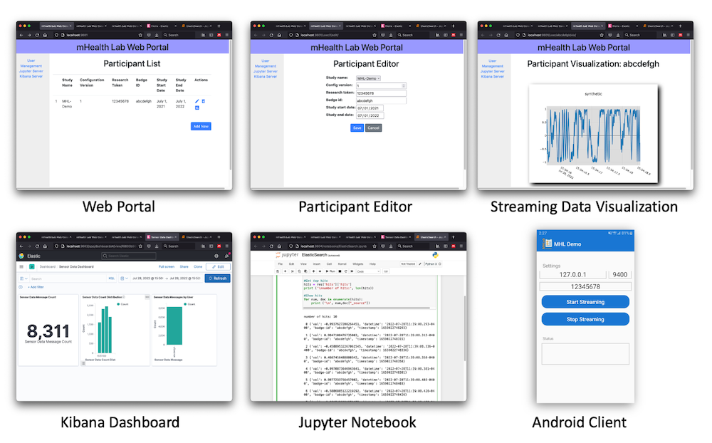 MHL Framework Overview