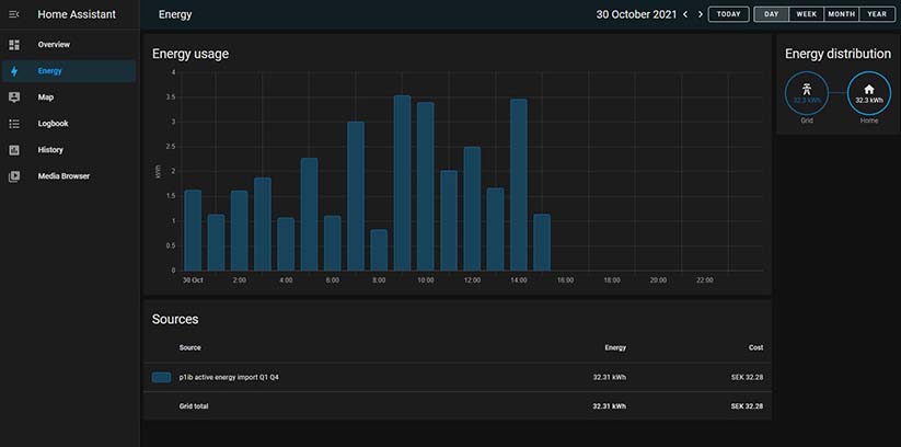 HA Energy Dashboard