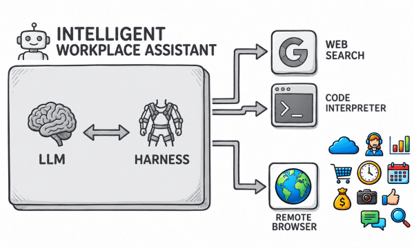Remote Browser