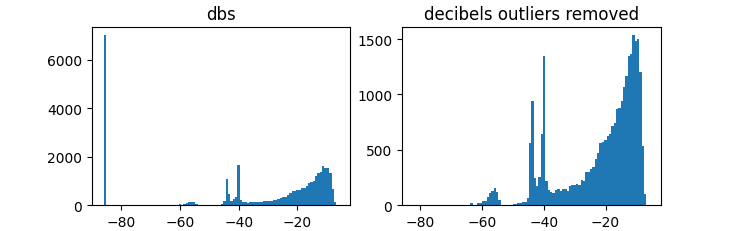 Decibels/Decibels with outliers removed