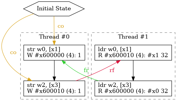 Message passing example