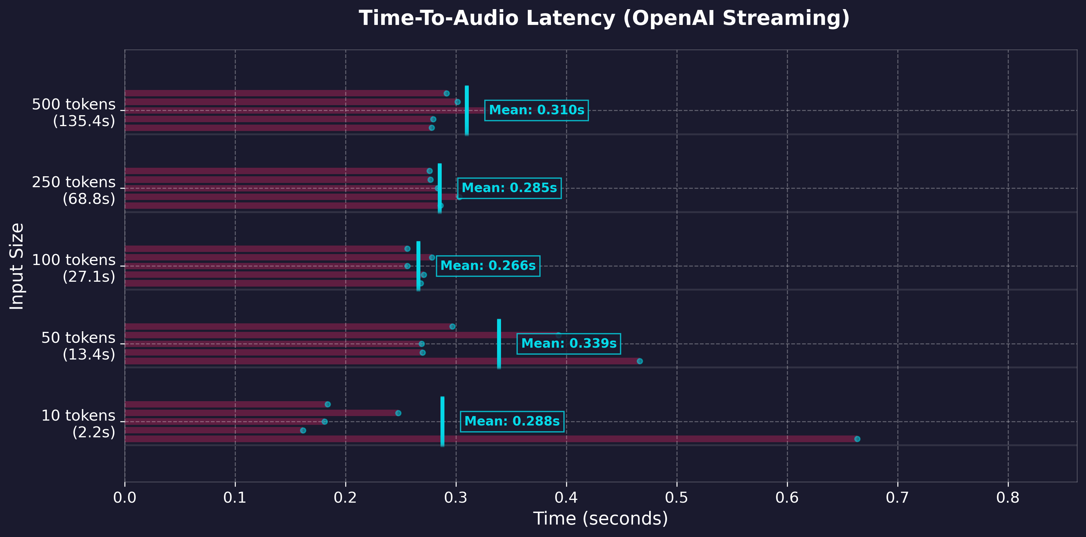 GPU First Token Timeline