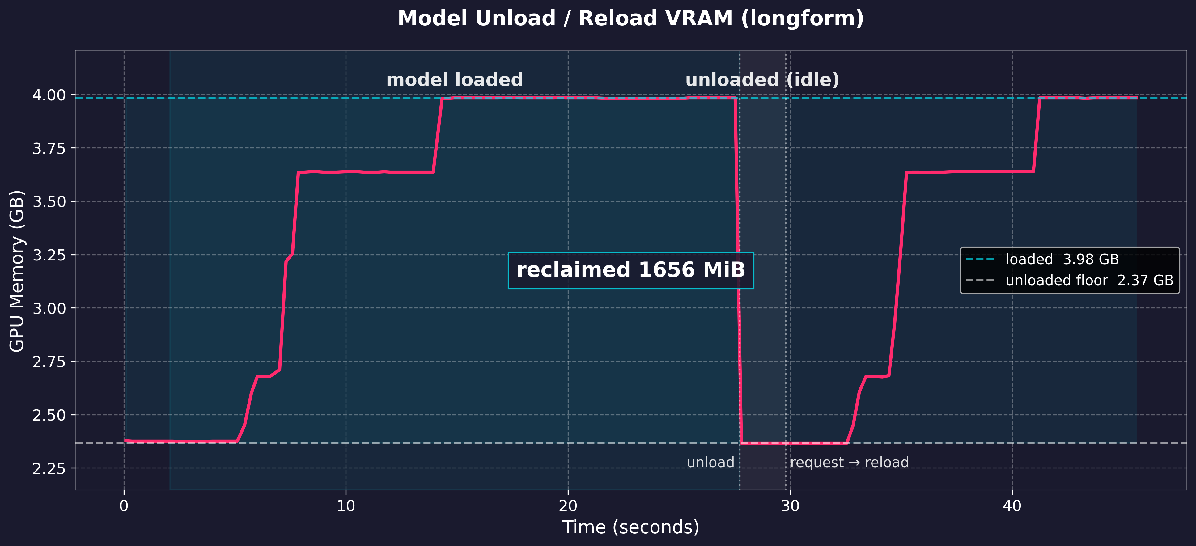 Long-form workload