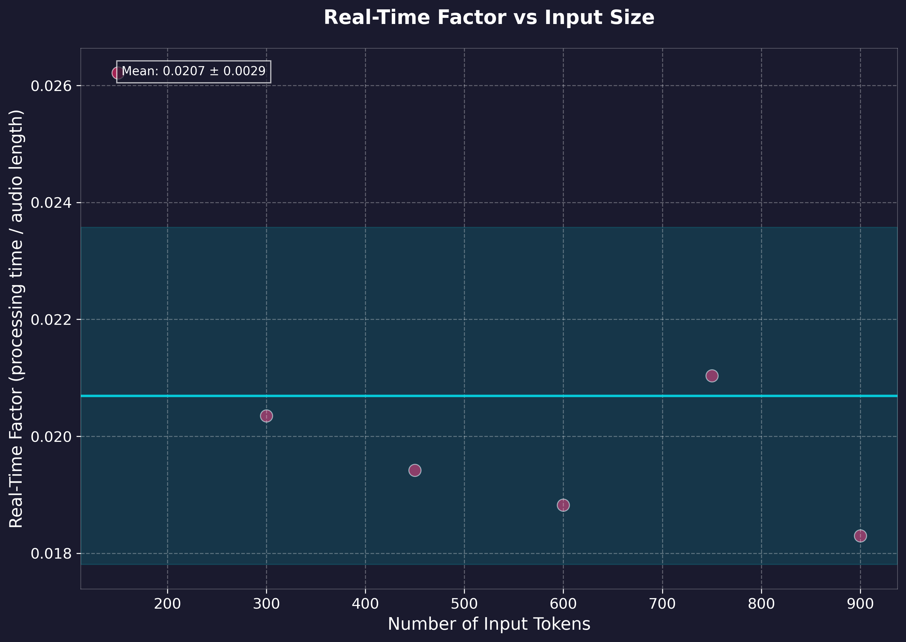 Realtime Factor