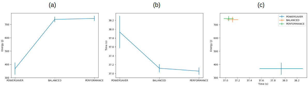 lineplots